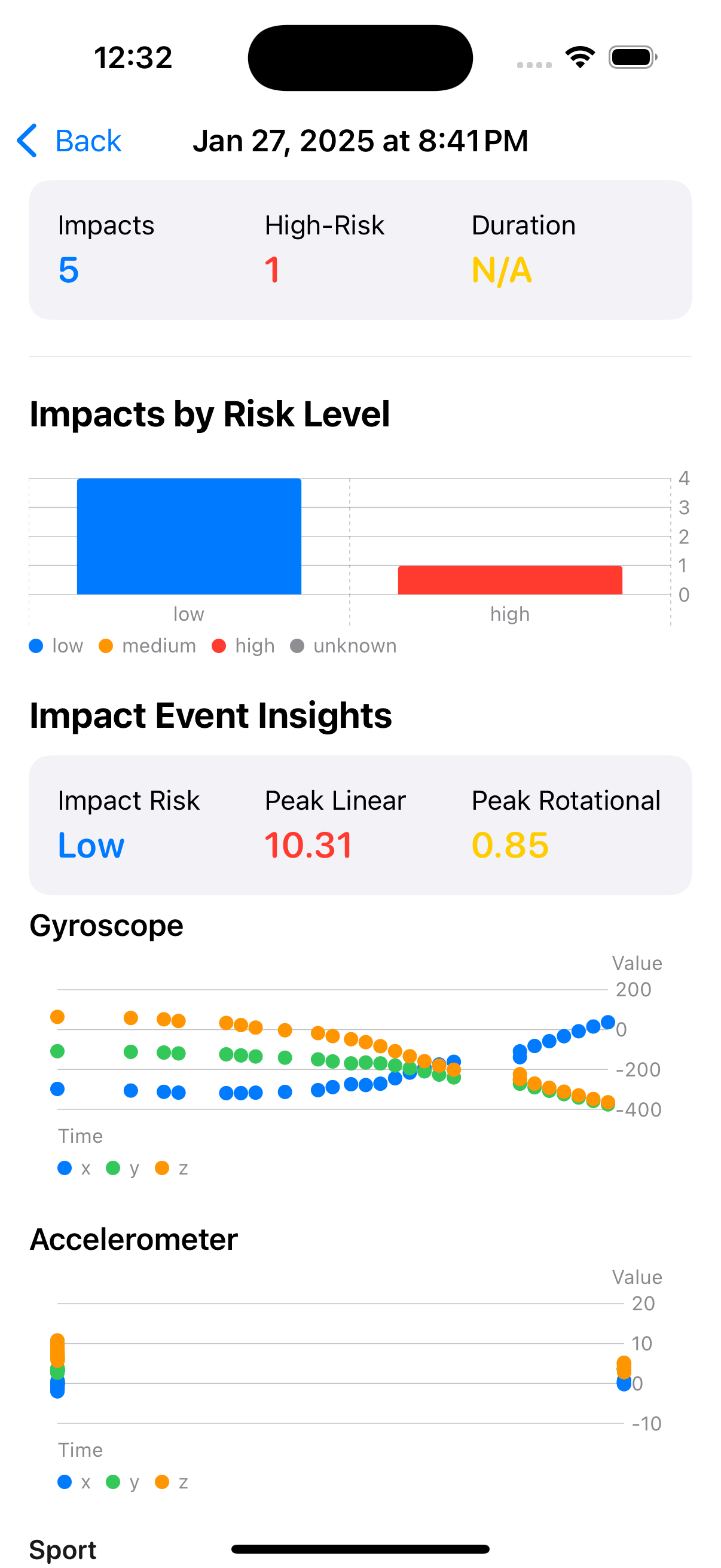 Phreno Concussion Sensor