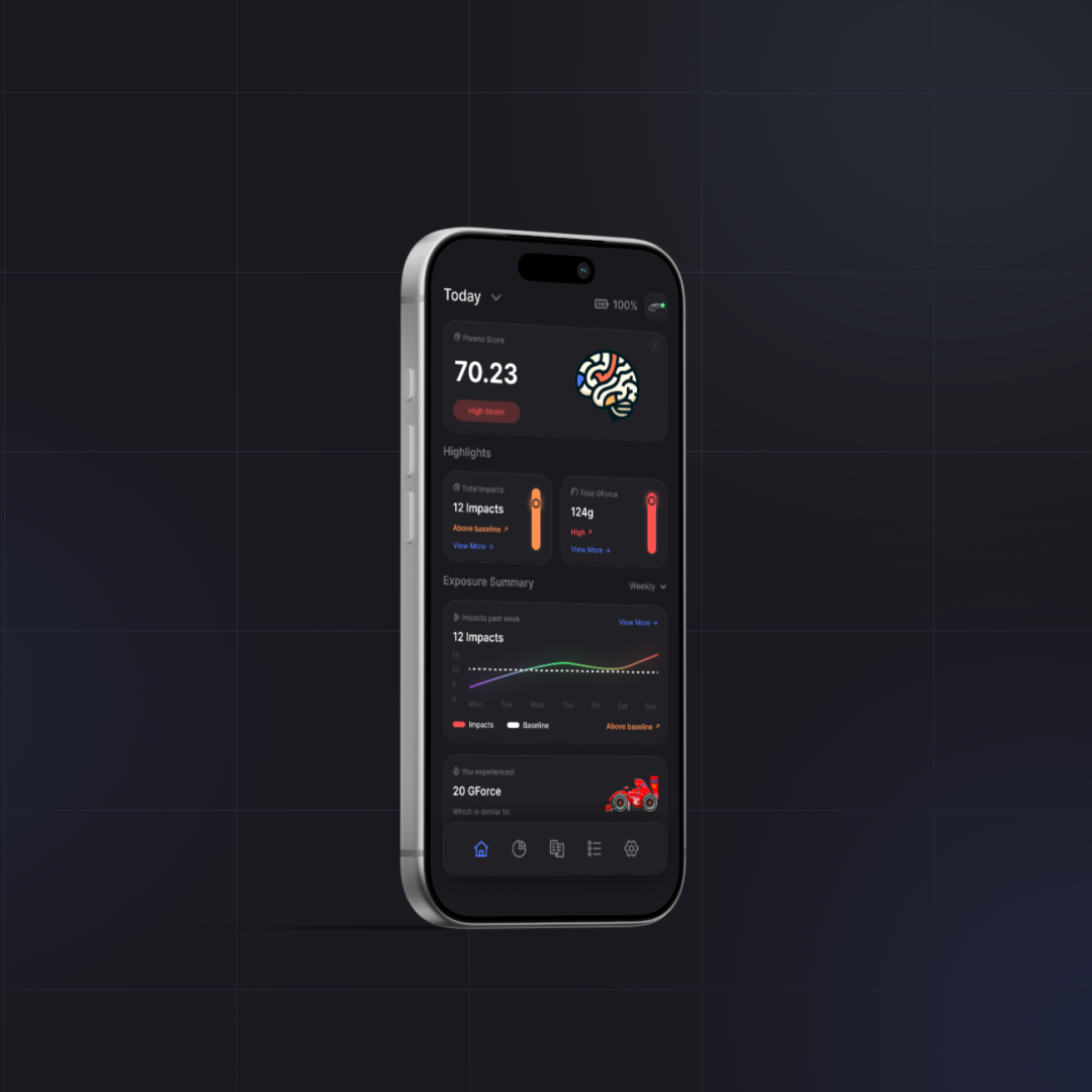 Illustrative Phreno app: recorded impact score and exposure summary